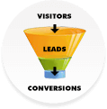 Continuous CRO- Conversion Optimization